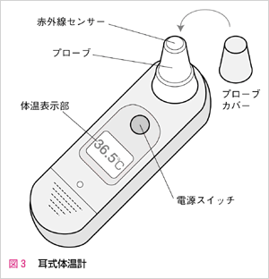 耳式体温計